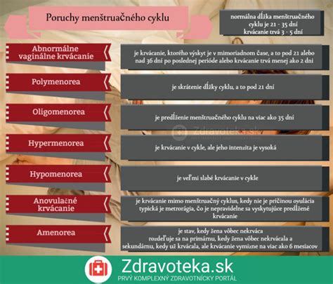Infografika: Prehľad hormonálnych zmien a stavu pleti počas menštruačného cyklu