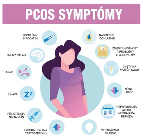 Schéma hormonálnej nerovnováhy pri PCOS s dôrazom na vplyv androgénov