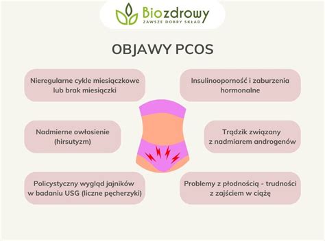Infografika - Princípy stravovania pri PCOS (nízky GI, veľa vlákniny, chudé bielkoviny)