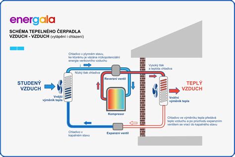 Schéma: Princíp pôsobenia mezonití a mezoliftu