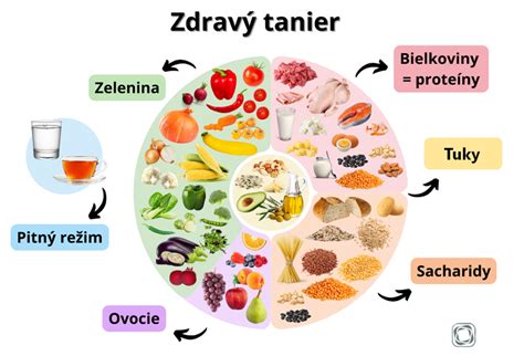 Fotografia taniera s vyváženým, zdravým jedlom a pohára vody