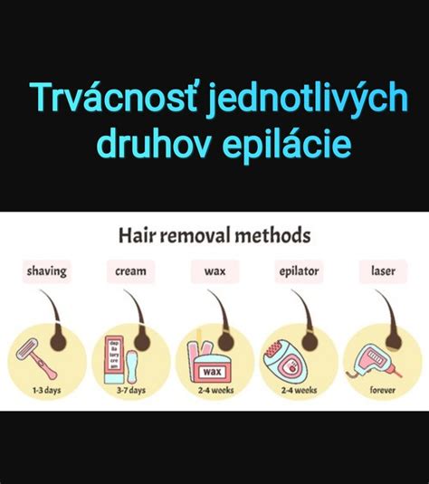 Grafické znázornenie priemernej dĺžky účinku botoxu v rôznych oblastiach tváre
