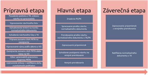 Infografika: Fázy vývoja kozmetického výrobku Eucerin