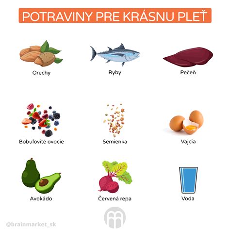 infografika: výhody avokáda pre pleť (hydratácia, elasticita, antioxidanty)