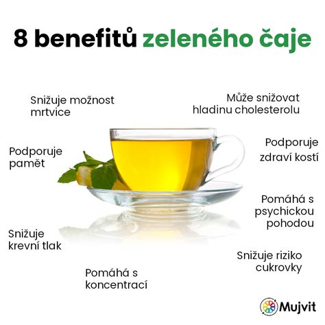 Infografika: Kľúčové benefity zeleného čaju pre pokožku (antioxidant, protizápalový, hydratačný, antimikrobiálny, anti-aging)