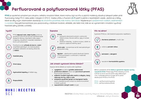 Infografika zobrazujúca hlavné účinné látky v moderných emulzných pleťových prípravkoch a ich benefity