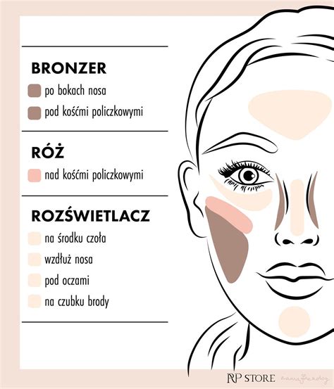Ilustrácia správnej aplikácie tekutého bronzera na tvár