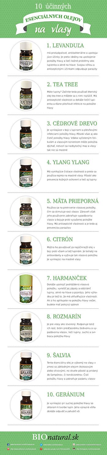Infografika: Stupne komedogenity olejov