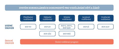 Schéma: Ilustrácia kožných oblastí postihnutých mykózami (nohy, trup, tvár, záhyby)