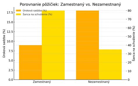 Infografika: Porovnanie rýchlosti vstrebávania kazeínu a srvátkového proteínu