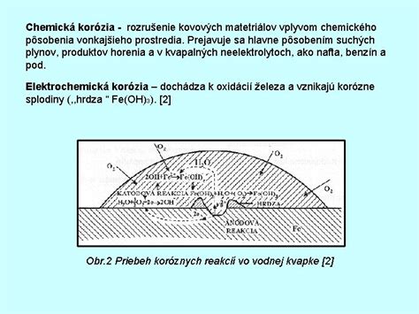Vizualizácia chemického pôsobenia kyselín na pleť