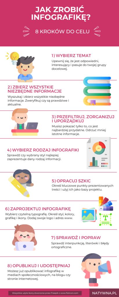 Infografika o bezpečnom opaľovaní a správnom používaní opaľovacieho oleja