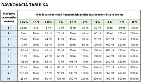 Tabuľka znázorňujúca frekvenciu výskytu hlavných vedľajších účinkov cyklosporínu