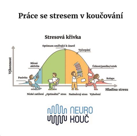 ilustrácia vplyvu stresu na pleť