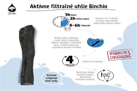 Infografika vysvetľujúca zakázané metódy úpravy minerálnej vody (UV, aktívne uhlie)