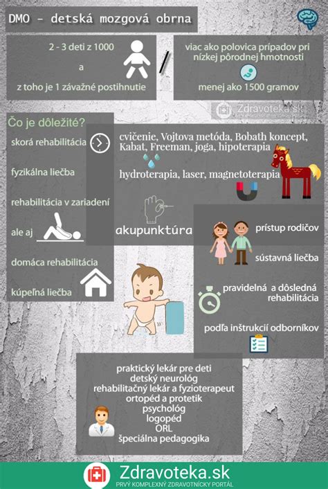 infografika porovnávajúca štruktúru detskej a dospelej pokožky