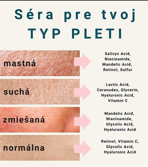 Infografika: Odličovanie a čistenie podľa typu pleti (suchá, mastná, normálna, zmiešaná)