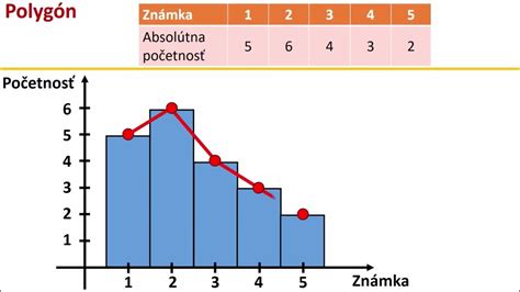 Grafické znázornenie štyroch hlavných podtypov rosacey