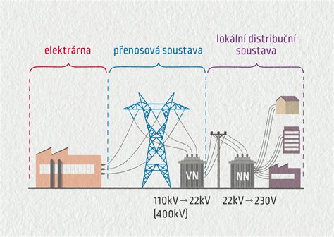 Schéma: ako funguje technológia Netlock od Vichy