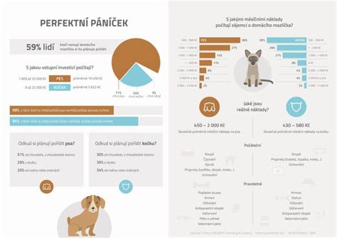 Infografika: Pes a detská imunita