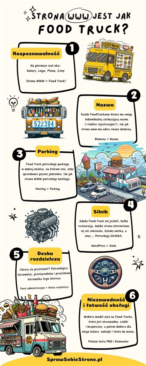 Infografika: Raw food - zloženie a techniky prípravy