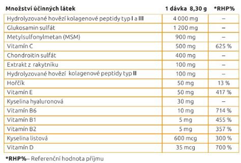 infografika: účinky kyseliny hyalurónovej a vitamínu C
