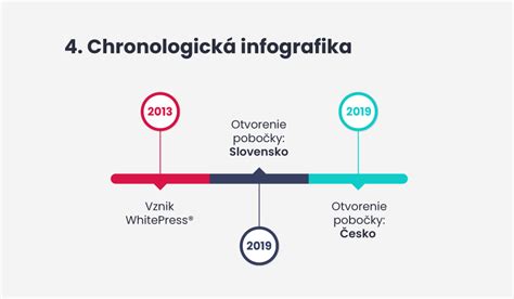 infografika: Čo je vaginálna mykóza?