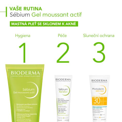 Infografika: Prehľad produktov Bioderma Sebium na akné a rozšírené póry