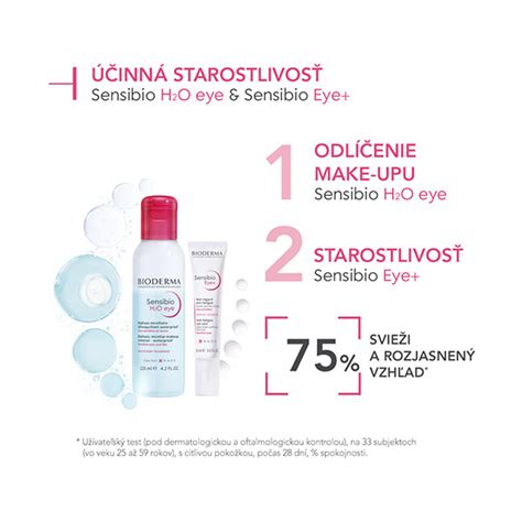 ilustrácia: porovnanie pokožky očného okolia pred a po použití produktu Bioderma Sensibio Eye+, zdôrazňujúce redukciu tmavých kruhov a vyhladenie vrások