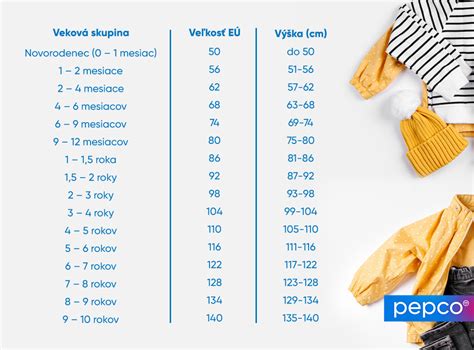 infografika: miesta výskytu atopického ekzému podľa veku (dojčatá, deti, dospelí)