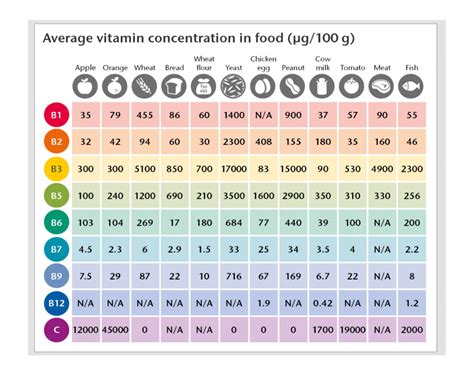 infografika s výpočtom vitamínov a minerálov v žihľave
