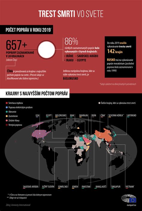 Infografika: Prevalencia atopického ekzému v Európe a vo svete