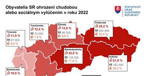 infografika: štatistiky výskytu pásového oparu podľa veku