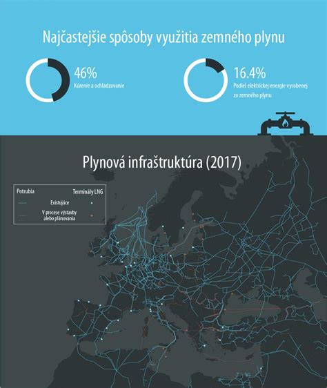 Infografika: Rôzne spôsoby využitia propán-butánového horáka