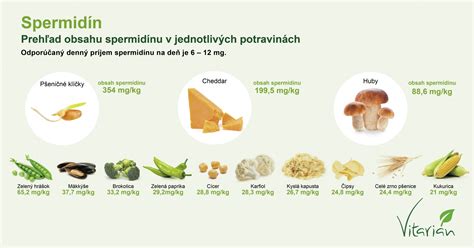 Infografika o potravinách, ktoré pomáhajú/škodia pleti s akné