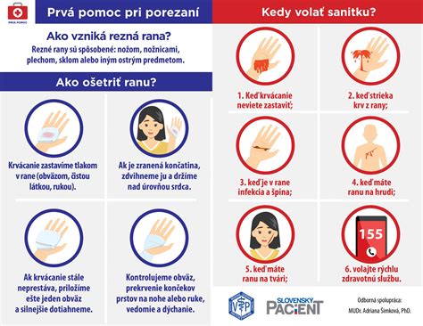 Infografika: Prvá pomoc pri spáleninách - kroky od chladenia až po hydratáciu