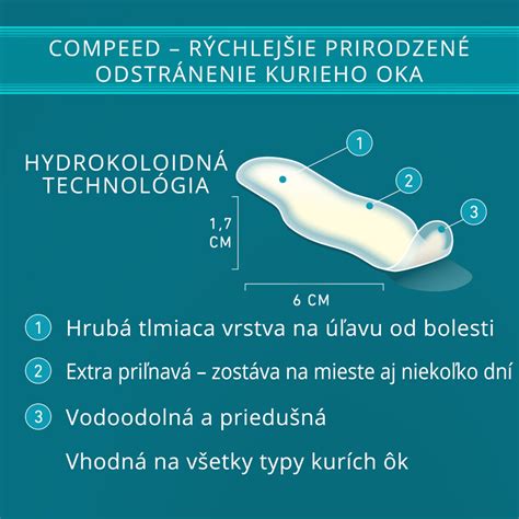Infografika: Porovnanie kurieho oka a bradavice