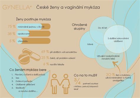 infografika o preventívnych opatreniach proti mykóze nechtov
