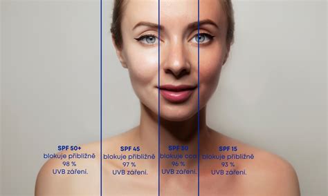 Schéma vplyvu UV žiarenia na pokožku a mechanizmus ochrany SPF