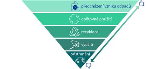 Schéma pilosebaceóznej jednotky znázorňujúca vznik komedónu a zápalového procesu v póre
