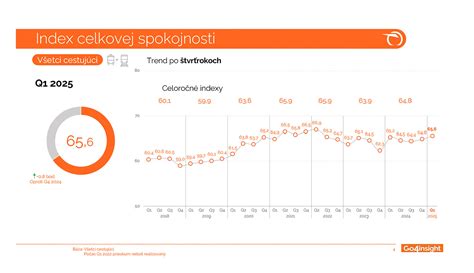 infografika: štatistiky recenzií a spokojnosti zákazníkov s produktmi Avene
