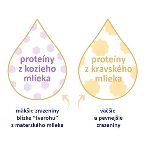 Detail fľaštičky pleťového mlieka z kozieho mlieka