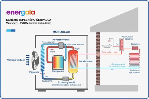 schéma: ako funguje emulgátor v kréme