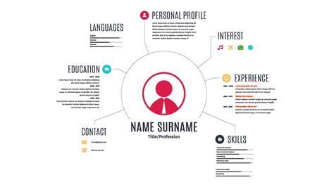 Infografika: Štádiá melanómu