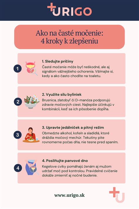 infografika: základné kroky dennej a nočnej anti-age rutiny