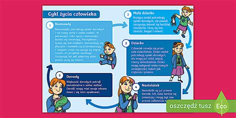 infografika cyklu svrbenie-škrabanie-podráždenie pri ekzéme