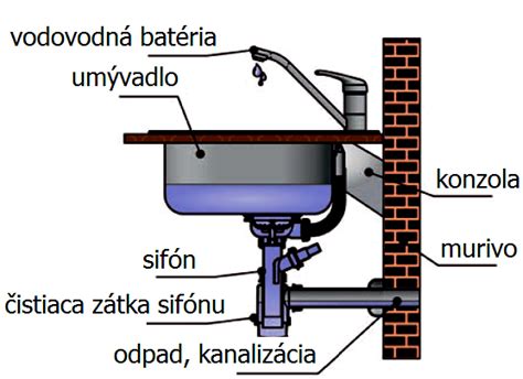 ilustrácia odstraňovania vodného kameňa z vodovodnej batérie