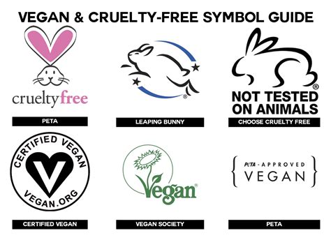 Infografika zobrazujúca symboly certifikácií Cruelty Free, Vegan, CPK BIO a Fair for Life.