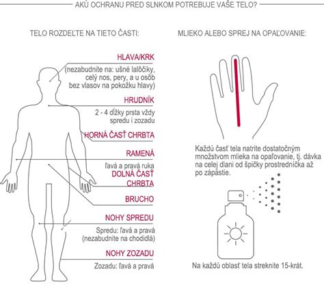 infografika o vplyve slnka na pokožku
