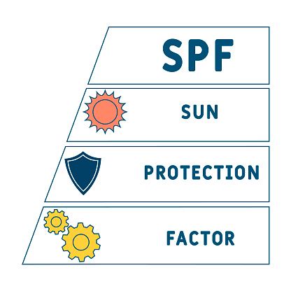 schéma vysvetľujúca SPF faktor